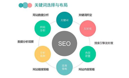 濟南網站優(yōu)化