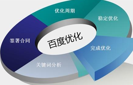 濟(jì)南網(wǎng)絡(luò)推廣