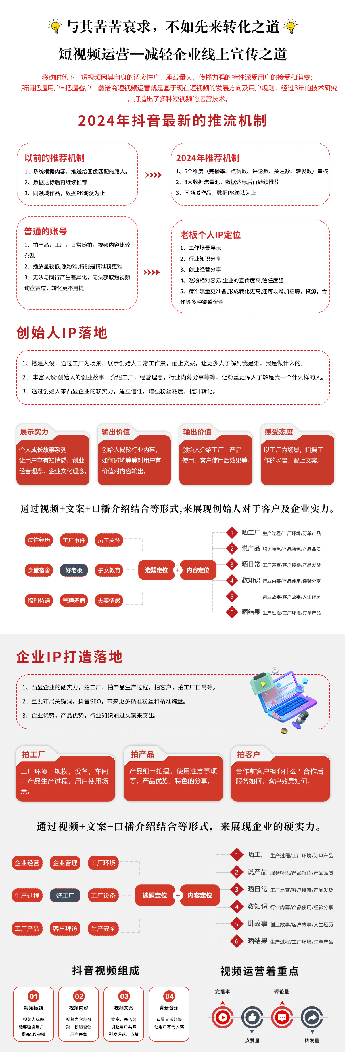 短視頻ip 短視頻ip