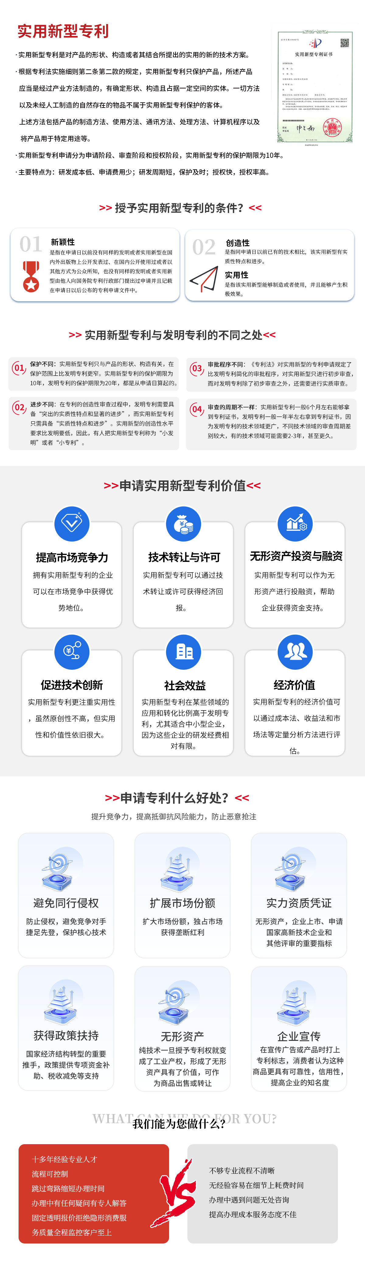 實用性專利 實用性專利